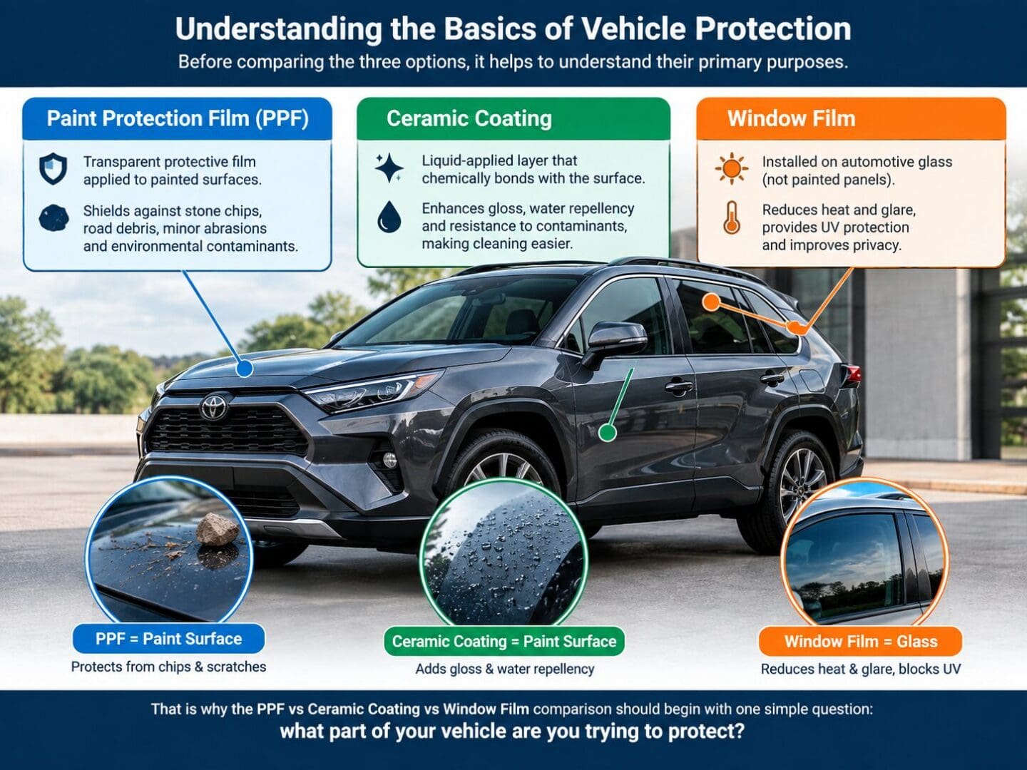 What Is a Paint Protection Film